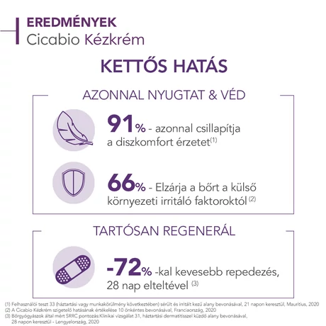 BIODERMA CICABIO KÉZKRÉM 50 ML