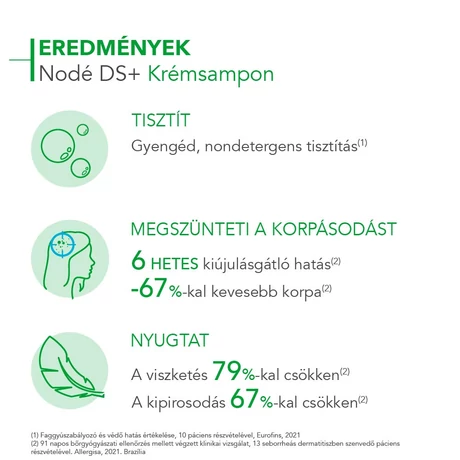 BIODERMA NODE DS+ KRÉMSAMPON 2X125ML (DUO PACK)