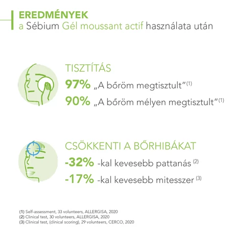 BIODERMA SEBIUM GÉL MOUSSANT ACTIF 200ML
