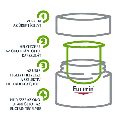 EUCERIN HYALURON-FILLER 3X EFFECT NAPPALI KRÉM UTÁNTOLTŐ 50 ML